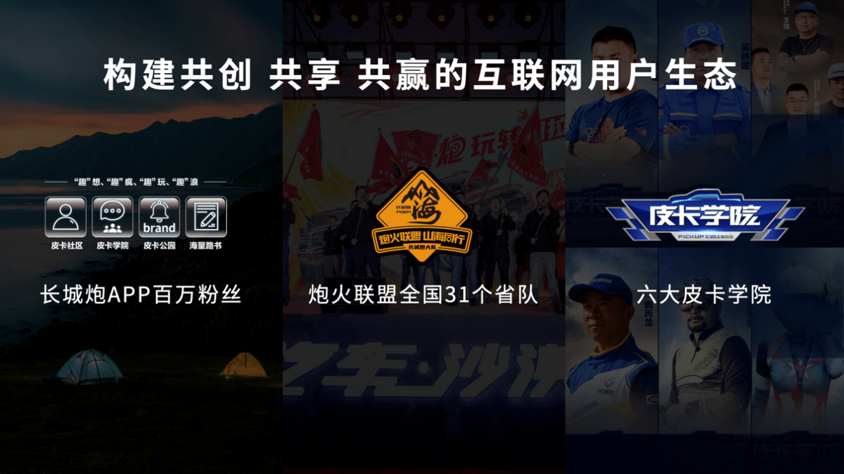 2023年1月長城皮卡全球銷售11680臺 累計突破40萬臺 2023年1月長城皮卡全球銷售11680臺 累計突破40萬臺