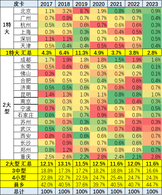 乘聯會:2023年1月皮卡市場分析 同比下降26% 乘聯會:2023年1月皮卡市場分析 同比下降26%