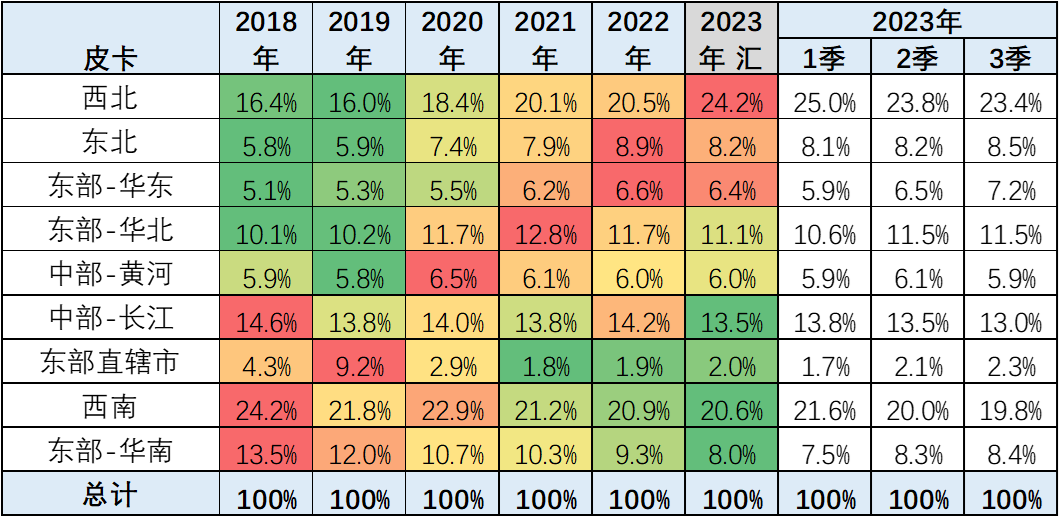2023年9月皮卡市場分析 2023年9月皮卡市場分析