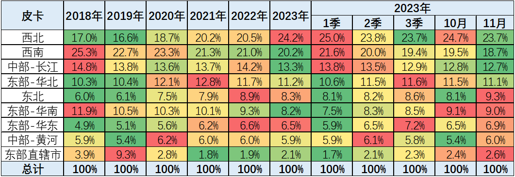 2023年11月份皮卡市場銷量分析 同比增長9% 2023年11月份皮卡市場銷量分析 同比增長9%